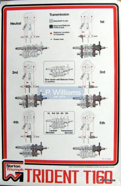Wall chart T160 Gearbox 29" x 19.5"