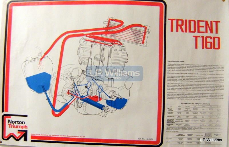 Wall chart T160 Lubrication 29" x 19.5"